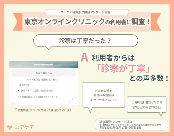 東京オンラインクリニック利用者の診察に関する満足度調査の結果