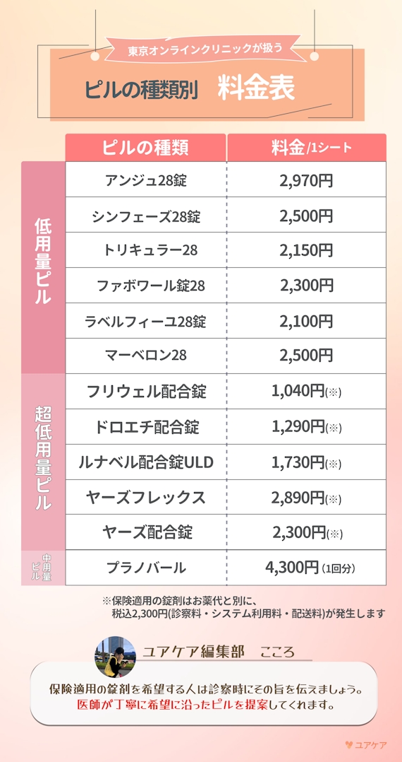 東京オンラインクリニックのピルの種類と料金一覧